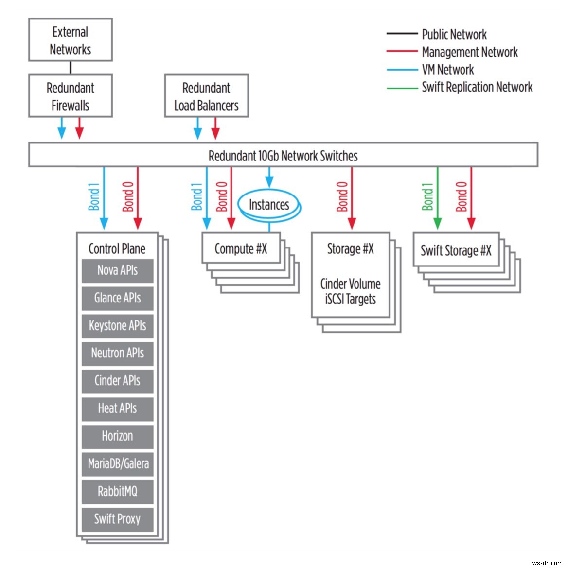 ชีวิตที่ปราศจาก DevStack:การพัฒนา OpenStack ด้วย OSA 