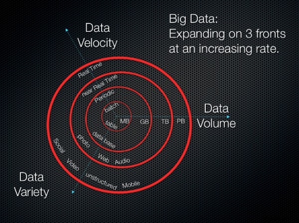 ข้อมูลพื้นฐานเกี่ยวกับระบบนิเวศ Hadoop:ตอนที่ 1 