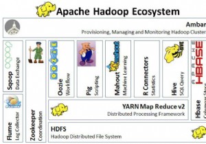 ข้อมูลพื้นฐานเกี่ยวกับระบบนิเวศ Hadoop:ตอนที่ 2 