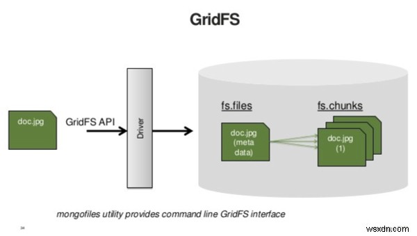 เคล็ดลับ MongoDB:ตอนที่ 1 