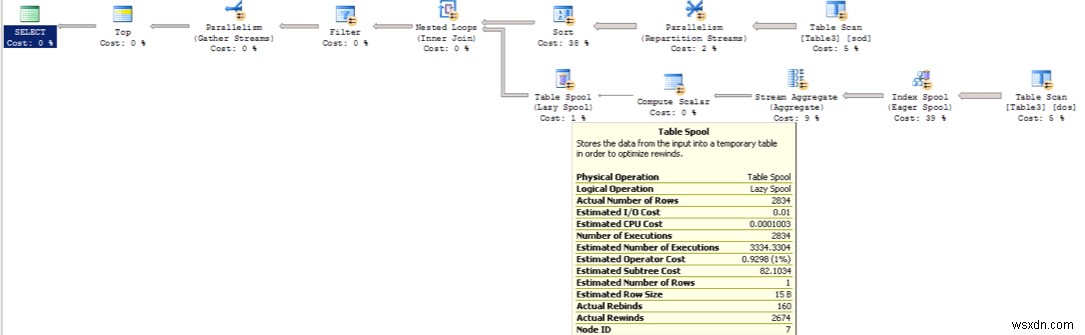 ทำความเข้าใจแผนปฏิบัติการของ SQL Server 