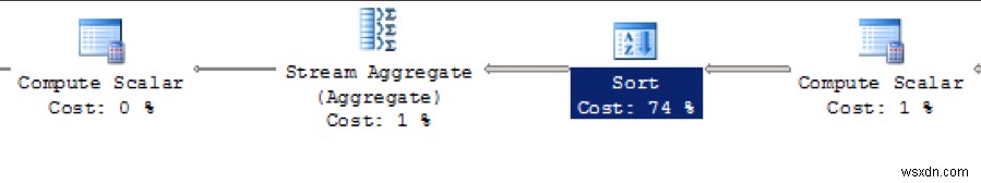 ทำความเข้าใจแผนปฏิบัติการของ SQL Server 