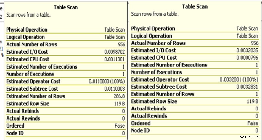 ทำความเข้าใจแผนปฏิบัติการของ SQL Server 