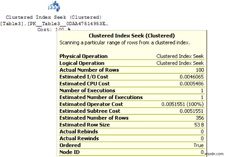 ทำความเข้าใจแผนปฏิบัติการของ SQL Server 