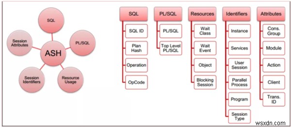 คุณลักษณะการปรับแต่งประสิทธิภาพใหม่ของ Oracle Database 12c รีลีส 12.1.0.0:ตอนที่ 1 