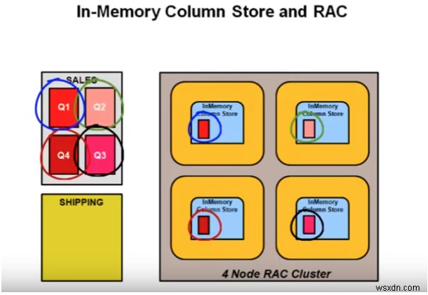คุณลักษณะการปรับแต่งประสิทธิภาพใหม่ของ Oracle Database 12c รีลีส 12.1.0.0:ตอนที่ 2 