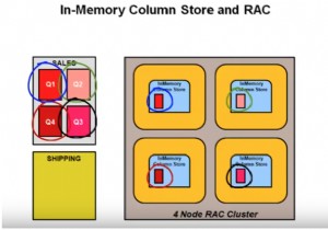 คุณลักษณะการปรับแต่งประสิทธิภาพใหม่ของ Oracle Database 12c รีลีส 12.1.0.0:ตอนที่ 2 