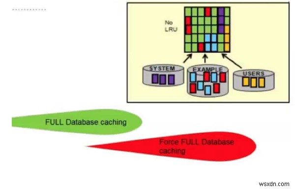 คุณลักษณะการปรับแต่งประสิทธิภาพใหม่ของ Oracle Database 12c รีลีส 12.1.0.0:ตอนที่ 2 