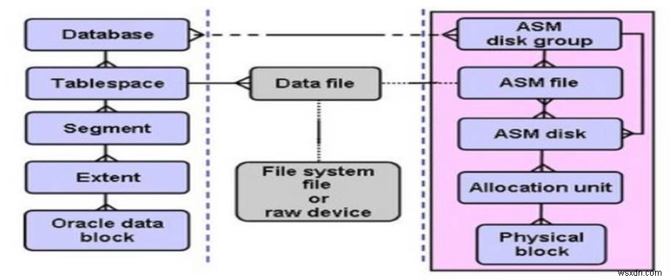 ซ่อมแซมการบล็อกความเสียหายในฐานข้อมูล Oracle 