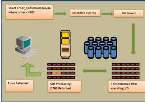 ฟีเจอร์ Oracle Exadata Smart Scan 