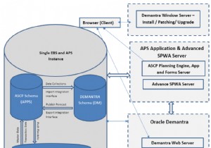 ทำความเข้าใจและติดตั้ง Oracle Demantra และ SPWA 