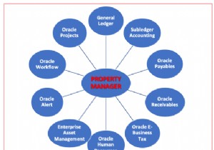 ภาพรวมของ Oracle Property Manager 