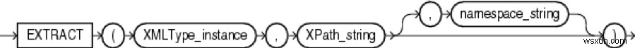 แยกวิเคราะห์ XML ใน PL/SQL 