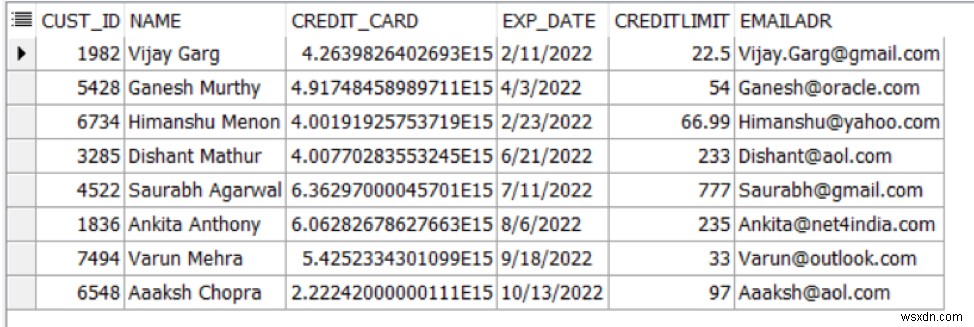 รักษาความปลอดภัยข้อมูลที่ละเอียดอ่อนใน Oracle 