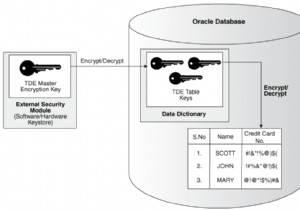 รักษาความปลอดภัยฐานข้อมูล Oracle โดยใช้การเข้ารหัสข้อมูลแบบโปร่งใส 