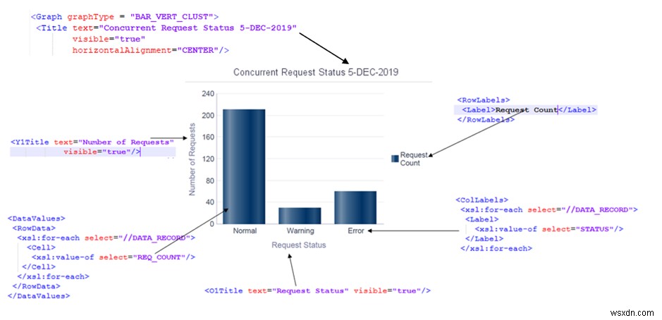 ใช้ XML Publisher เพื่อแสดงแผนภูมิ 