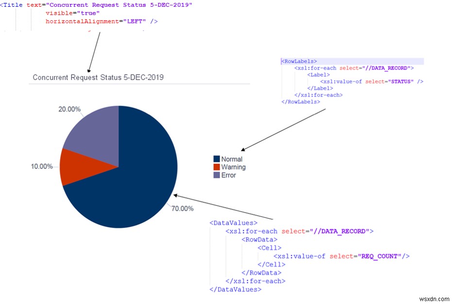 ใช้ XML Publisher เพื่อแสดงแผนภูมิ 