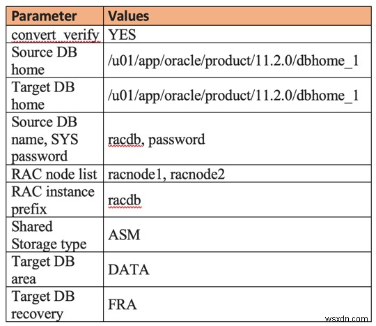 แปลงฐานข้อมูลแบบสแตนด์อโลนเป็น Oracle RAC โดยใช้ rconfig 