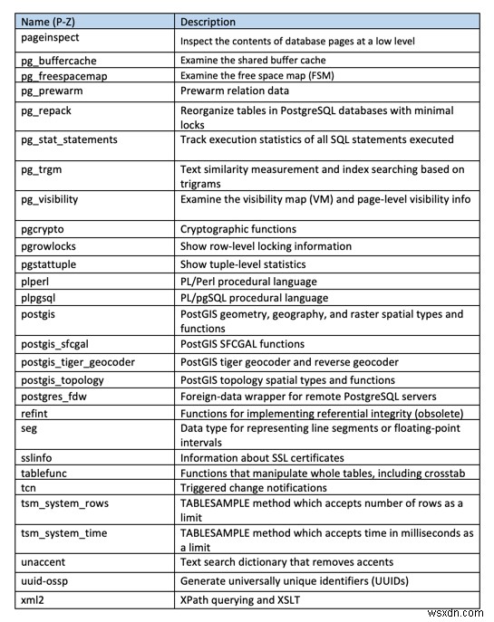 จัดการส่วนขยาย PostgreSQL บนบริการ ObjectRocket 