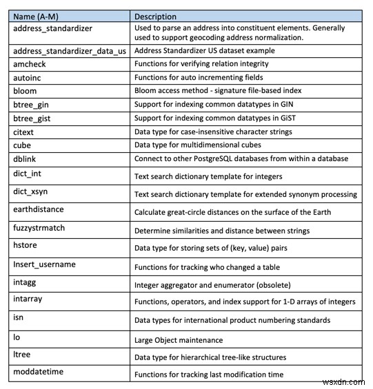 จัดการส่วนขยาย PostgreSQL บนบริการ ObjectRocket 