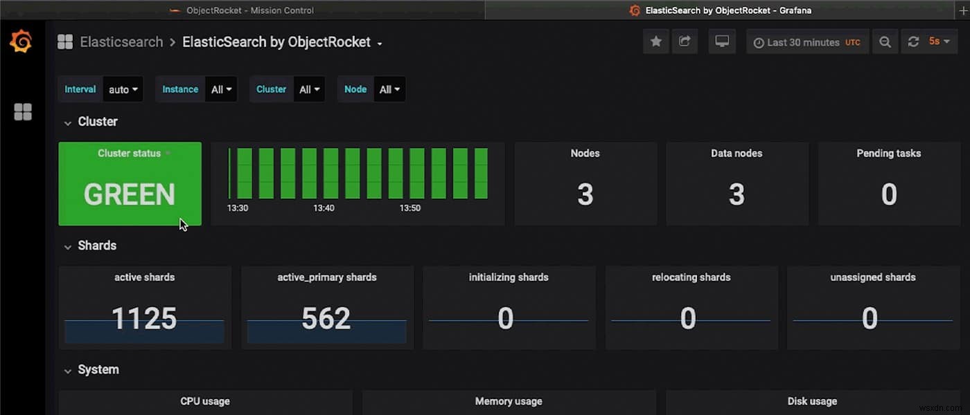 แนะนำแดชบอร์ดตัวชี้วัดบน ObjectRocket 