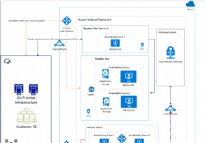 เรียกใช้แอปพลิเคชันบน Microsoft Azure และ Oracle Cloud Infrastructure 