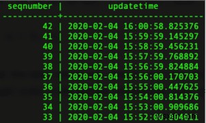 การสำรองข้อมูล Postgres และวิธีคืนค่าบน ObjectRocket