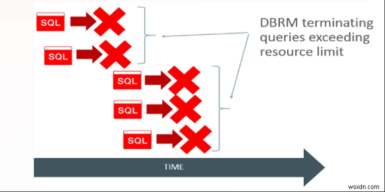 กักกัน SQL 