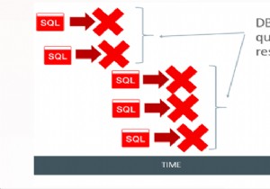 กักกัน SQL 