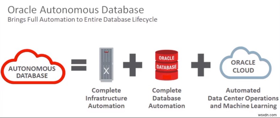 ฐานข้อมูลอิสระเฉพาะและโครงสร้างพื้นฐานระบบคลาวด์ Exadata 