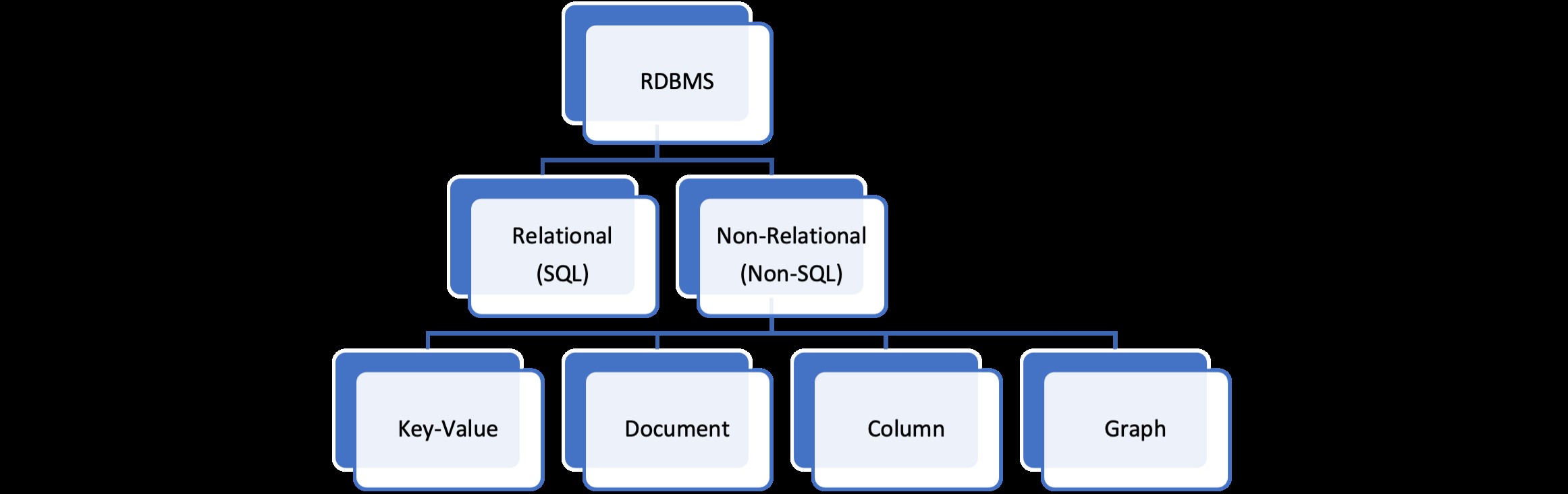 ภาพรวมโดยย่อของบริการ AWS DBMS 