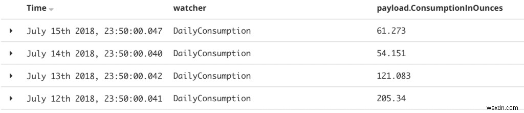 กาแฟสกัดเย็นจะไม่มีวันหมดอีกต่อไปด้วยการแจ้งเตือนของ Elasticsearch 