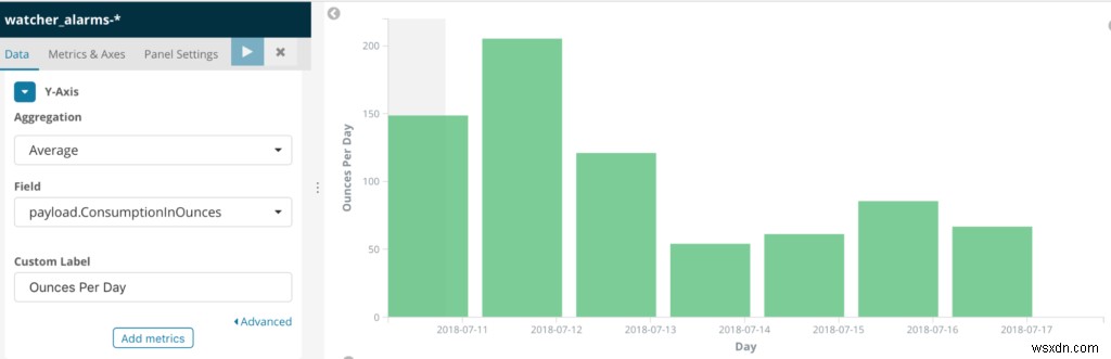 กาแฟสกัดเย็นจะไม่มีวันหมดอีกต่อไปด้วยการแจ้งเตือนของ Elasticsearch 