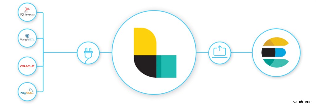 เพิ่มการค้นหาและการแสดงภาพที่ขับเคลื่อนด้วย Elasticsearch ให้กับข้อมูล SQL ของคุณ 