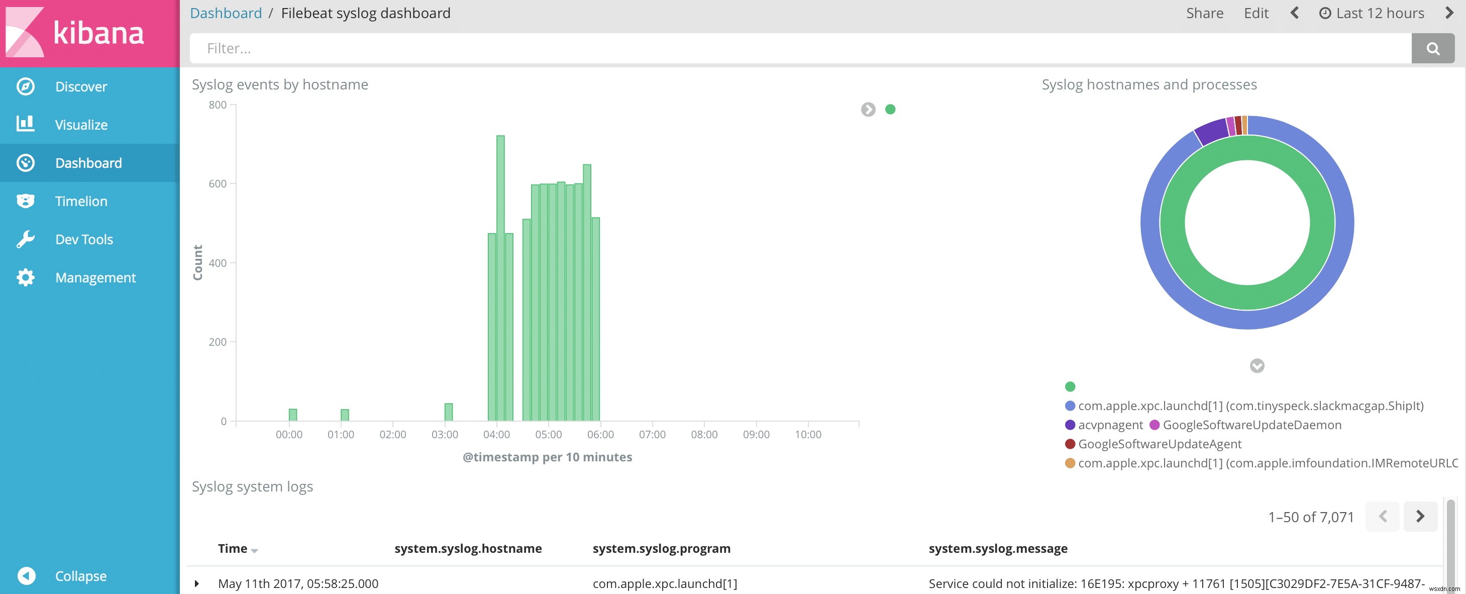 การวิเคราะห์บันทึกอย่างง่ายด้วยโมดูล Filebeat 