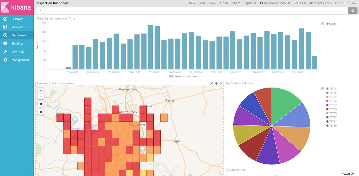 การแยกวิเคราะห์ไฟล์ csv ด้วย Filebeat และ Elasticsearch Ingest Pipelines 