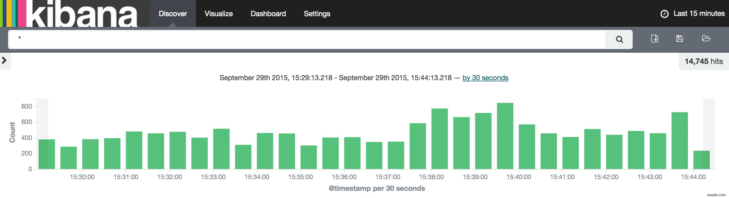 ขึ้นและทำงานกับ Kibana 4 บน ObjectRocket Elasticsearch 