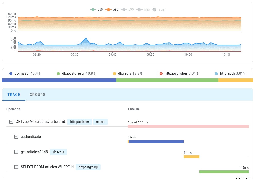 การติดตามแบบกระจายด้วย go-redis, Upstash และ OpenTelemetry 