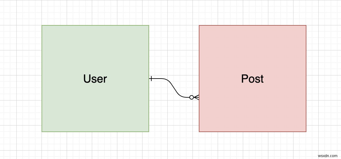 แอพ Fullstack Serverless พร้อม Flutter, Serverless Framework และ Upstash (REDIS) - PART 1 