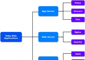 เหตุใดเราจึงต้องการเซิร์ฟเวอร์แอปพลิเคชันใน Ruby (เหมือนพูม่า) 