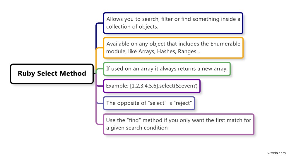 วิธีการใช้ Ruby Select Method (พร้อมตัวอย่าง) 
