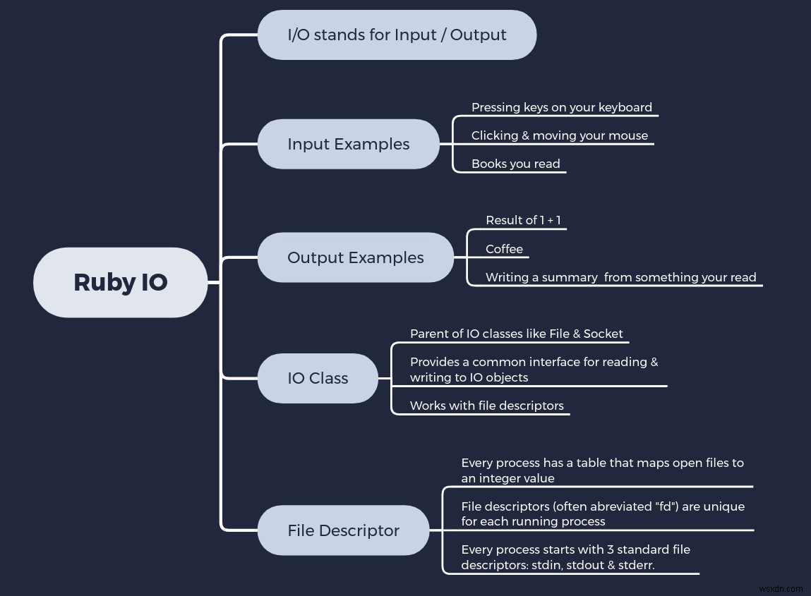 อินพุตและเอาต์พุต (IO) ใน Ruby:The Definitive Guide 