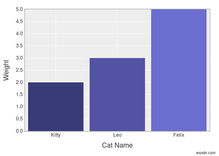 A Matrix คืออะไรและจะใช้อย่างไรใน Ruby? 