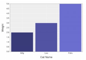 A Matrix คืออะไรและจะใช้อย่างไรใน Ruby? 