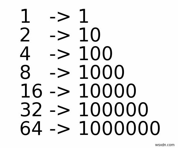 Math With Ruby:Modulo Operator, Binary &More 