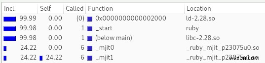 MJIT ใน Ruby 2.6 คืออะไรและทำงานอย่างไร 