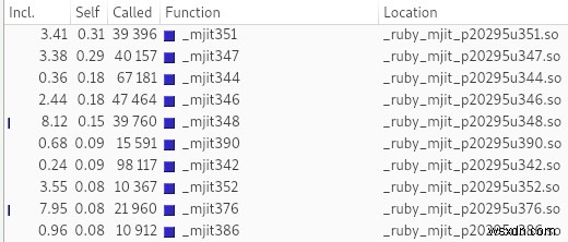 MJIT ใน Ruby 2.6 คืออะไรและทำงานอย่างไร 