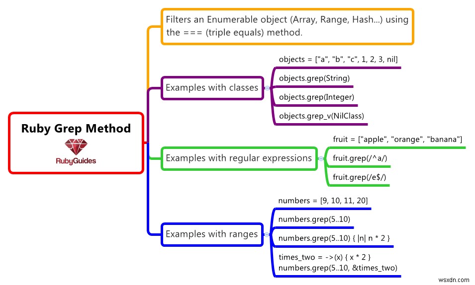 วิธีใช้วิธี Ruby Grep (พร้อมตัวอย่าง) 