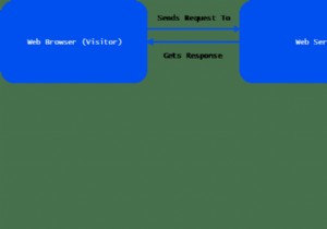 Ruby on Rails คืออะไรและเหตุใดจึงมีประโยชน์ 