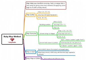 วิธีใช้วิธีแผนที่ทับทิม (พร้อมตัวอย่าง) 